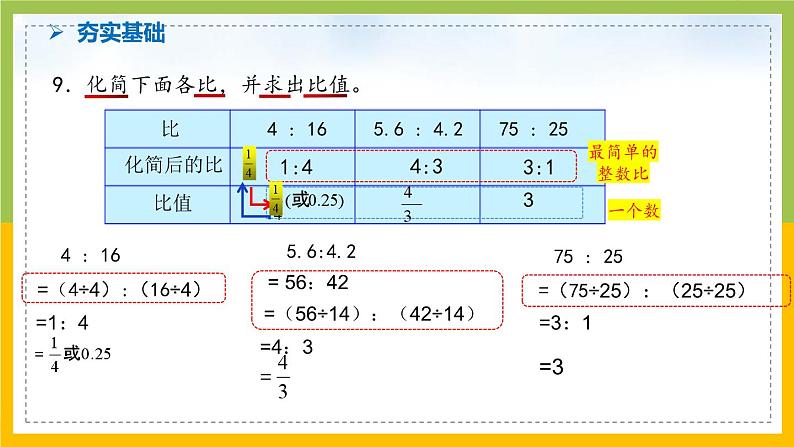 南京力学小学苏教版6年级数学上册第3单元第9课《比的意义和性质练习》课件第5页