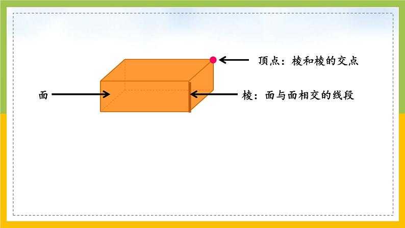 南京力学小学苏教版6年级数学上册第1单元第1课《长方体和正方体的认识》课件03