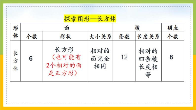 南京力学小学苏教版6年级数学上册第1单元第1课《长方体和正方体的认识》课件08