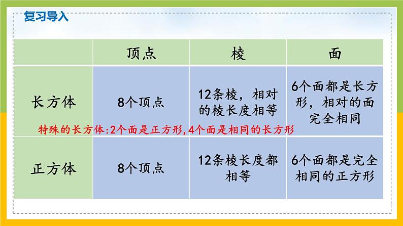 南京力学小学苏教版6年级数学上册第1单元第2课《长方体和正方体的展开图》课件第3页