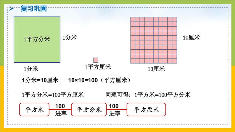 南京力学小学苏教版6年级数学上册第1单元第9课《体积单位间进率》课件03