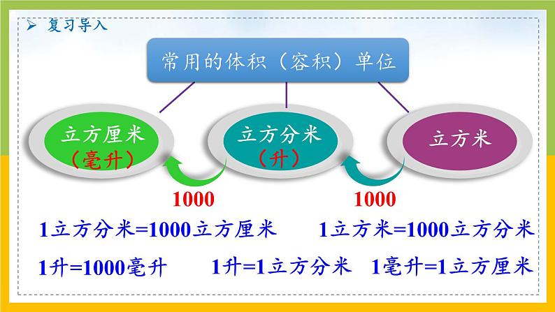 南京力学小学苏教版6年级数学上册第1单元第10课《长方体和正方体的表面积和体积计算练习》课件第5页