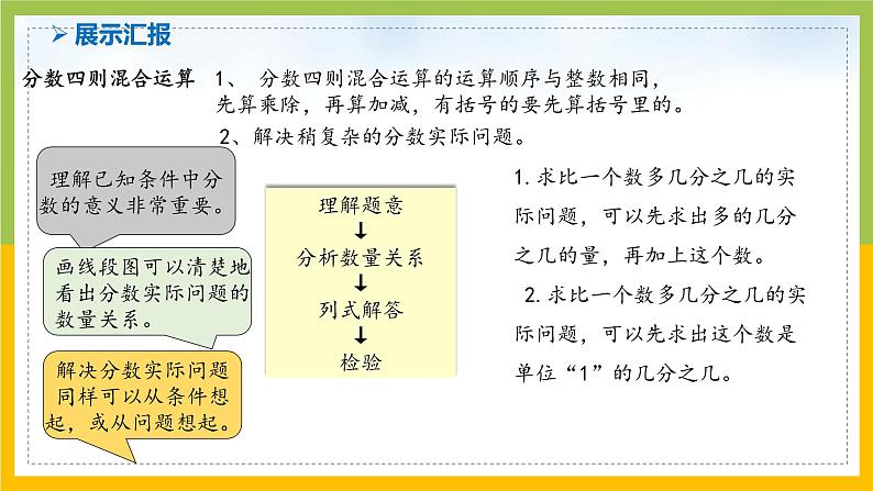 南京力学小学苏教版6年级数学上册第5单元第5课《稍复杂的分数乘法实际问题练习（1）》课件04