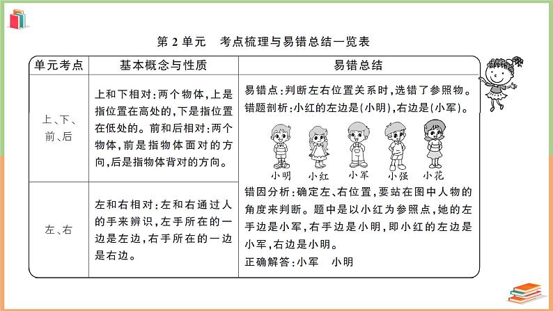 一年级数学上册考点知识梳理第2单元综合检测卷02