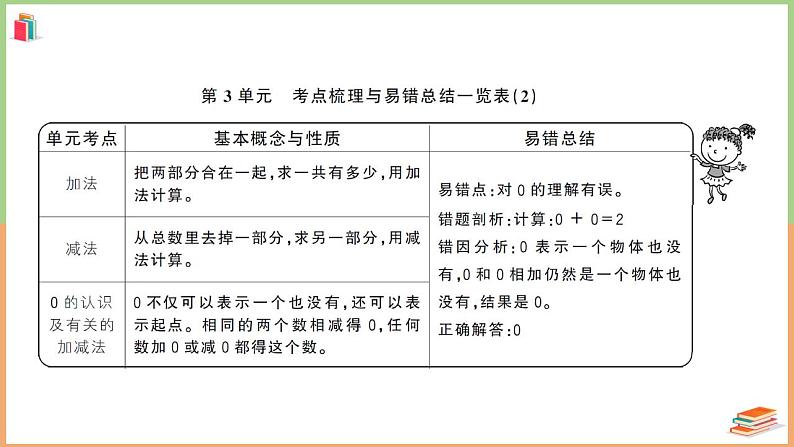 一年级数学上册考点知识梳理第3单元强化训练（2）第2页