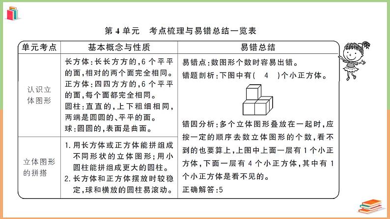 一年级数学上册考点知识梳理第4单元综合检测卷第2页