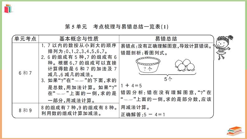 一年级数学上册考点知识梳理第5单元强化训练（1）02