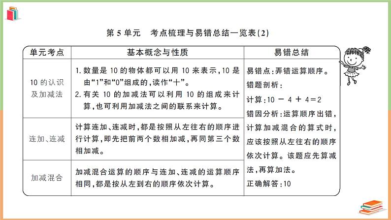 一年级数学上册考点知识梳理第5单元强化训练（2）第2页