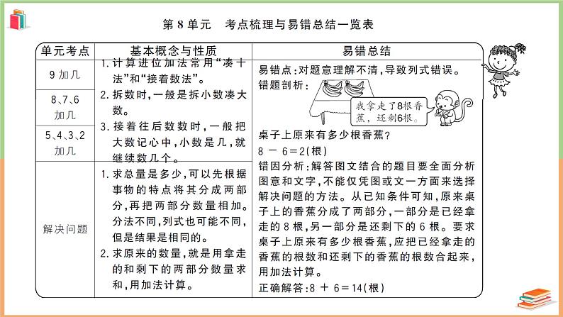 一年级数学上册考点知识梳理第8单元强化训练第2页