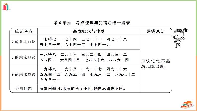 二年级数学上册第6单元强化训练02