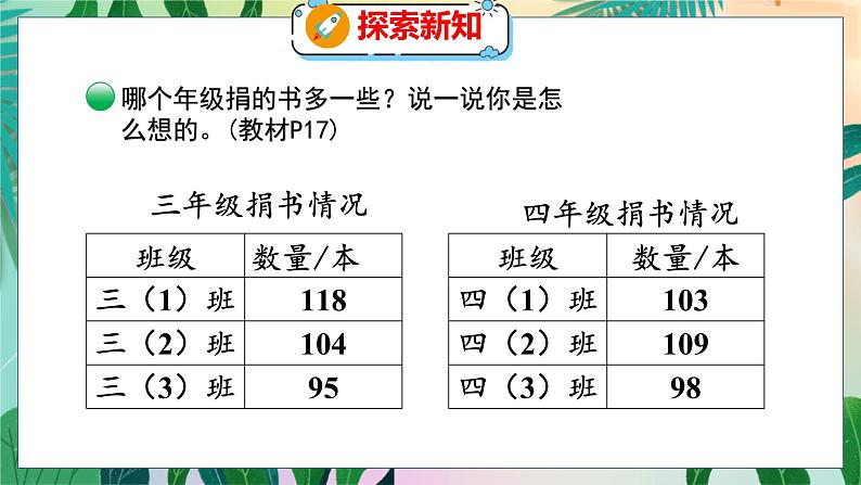 第3单元 1  捐书活动 北师数学3年级上【教学课件】05