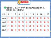 第7单元 1  看日历（1） 北师数学3年级上【教学课件】