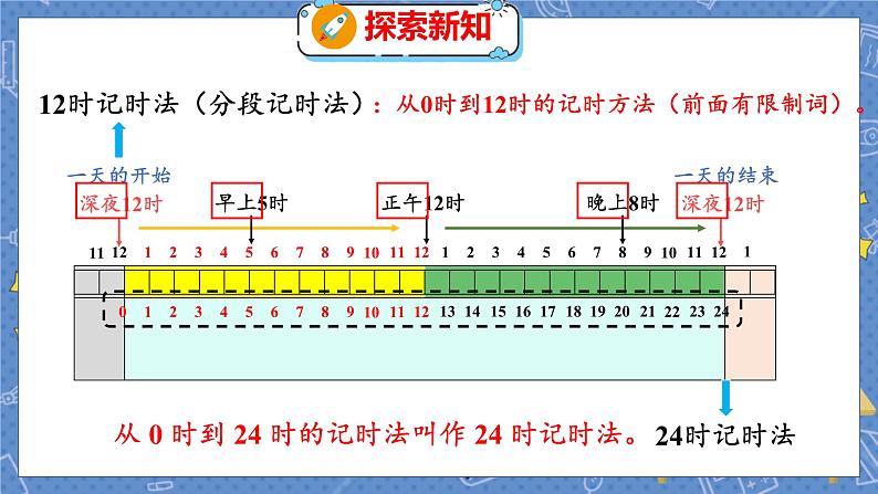 第7单元 3  一天的时间 北师数学3年级上【教学课件】第8页