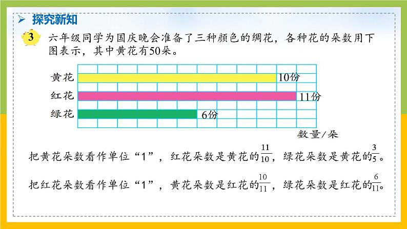 南京力学小学苏教版6年级数学上册第2单元第3课《简单分数的实际问题（第2课时）》课件04