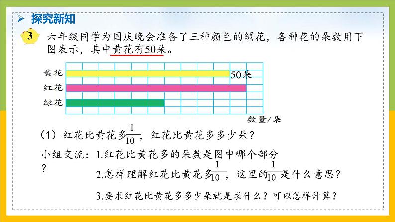 南京力学小学苏教版6年级数学上册第2单元第3课《简单分数的实际问题（第2课时）》课件05