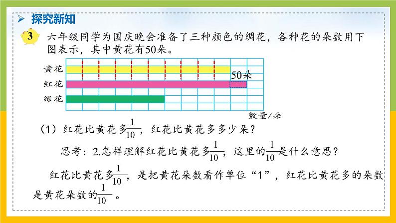 南京力学小学苏教版6年级数学上册第2单元第3课《简单分数的实际问题（第2课时）》课件07