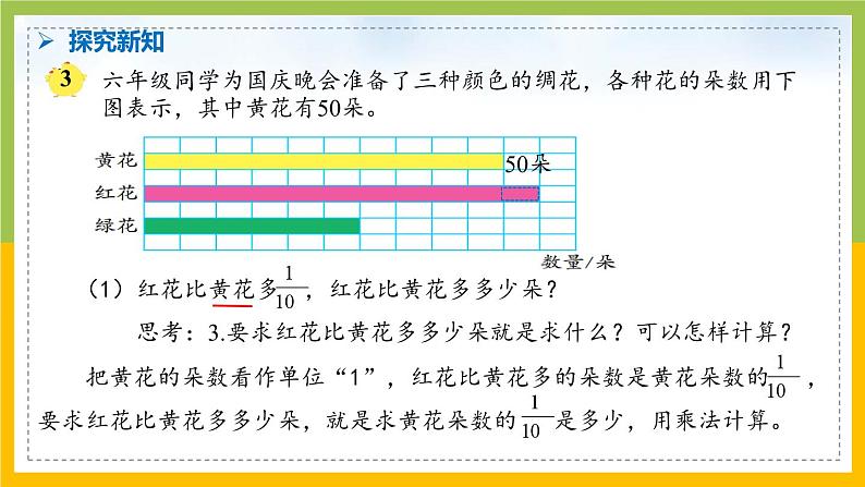 南京力学小学苏教版6年级数学上册第2单元第3课《简单分数的实际问题（第2课时）》课件08