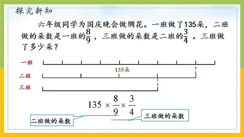 南京力学小学苏教版6年级数学上册第2单元第5课《分数连乘及其实际问题》课件第8页