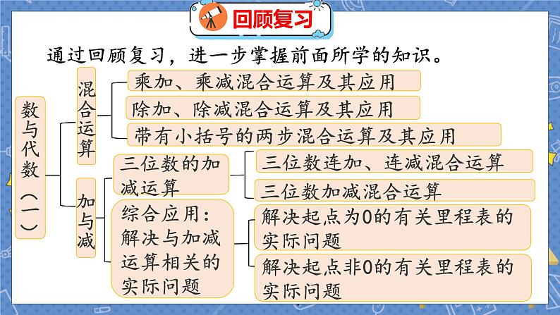 总复习 1  数与代数（一） 北师数学3年级上【教学课件】02