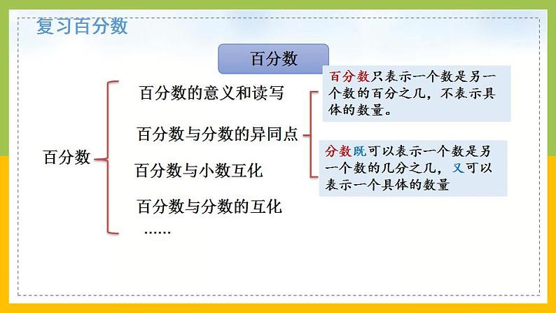 南京力学小学苏教版6年级数学上册第7单元第1课《比、百分数和分数乘、除法整理与复习》课件第7页