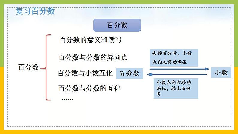 南京力学小学苏教版6年级数学上册第7单元第1课《比、百分数和分数乘、除法整理与复习》课件第8页