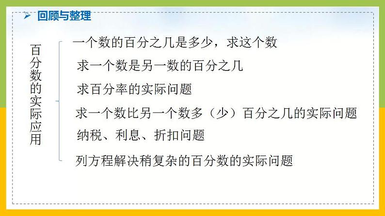 南京力学小学苏教版6年级数学上册第7单元第3课《稍复杂的分数、百分数实际问题整理与复习》课件02