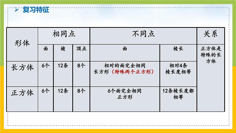 南京力学小学苏教版6年级数学上册第7单元第4课《长方体和正方体整理与复习》课件第7页