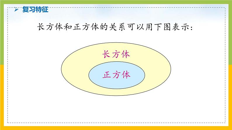 南京力学小学苏教版6年级数学上册第7单元第4课《长方体和正方体整理与复习》课件第8页