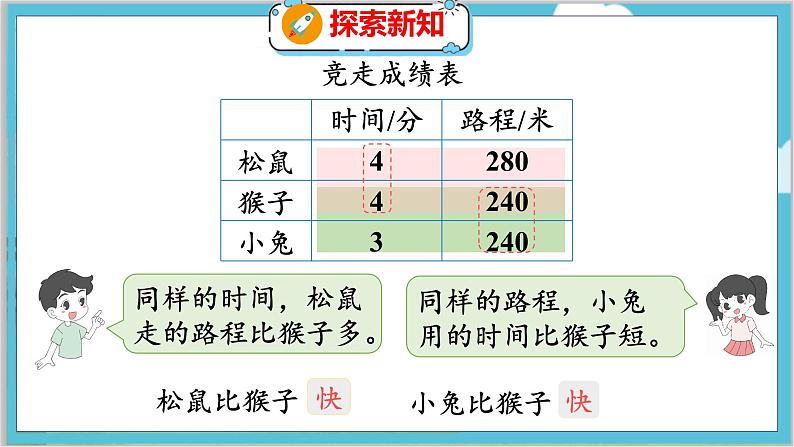 第六单元  第八课时  路程、时间与速度（1） 北师数学4年级上【教学课件】第6页