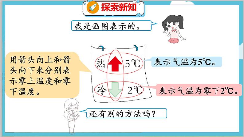 第七单元  第一课时  温度 北师数学4年级上【教学课件】第8页