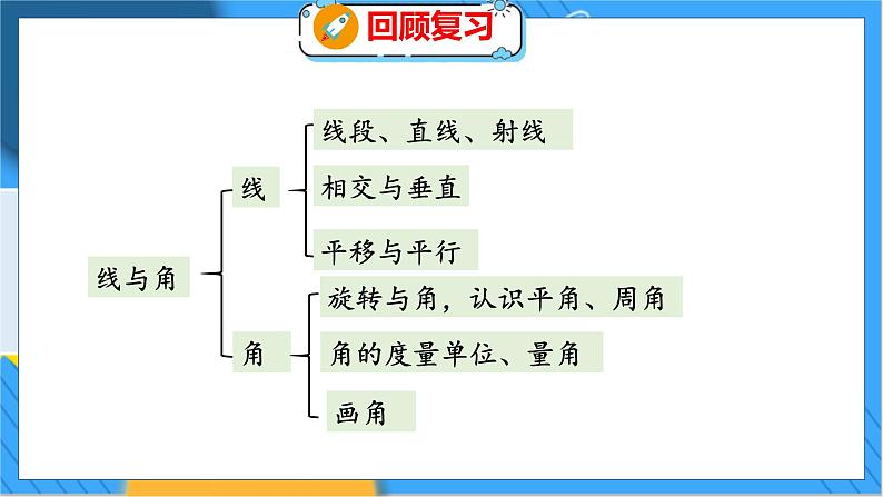 总复习 第3课时  图形与几何（1） 北师数学4年级上【教学课件】第3页