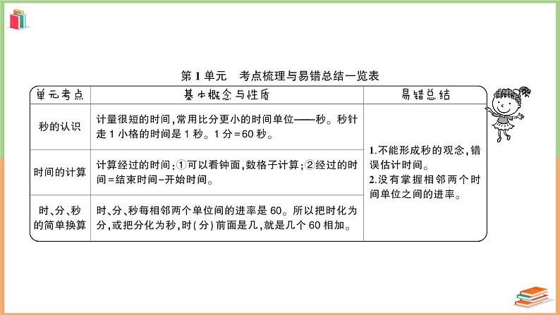 三年级数学上册第1单元知识梳理综合检测卷+附答案+讲解PPT02