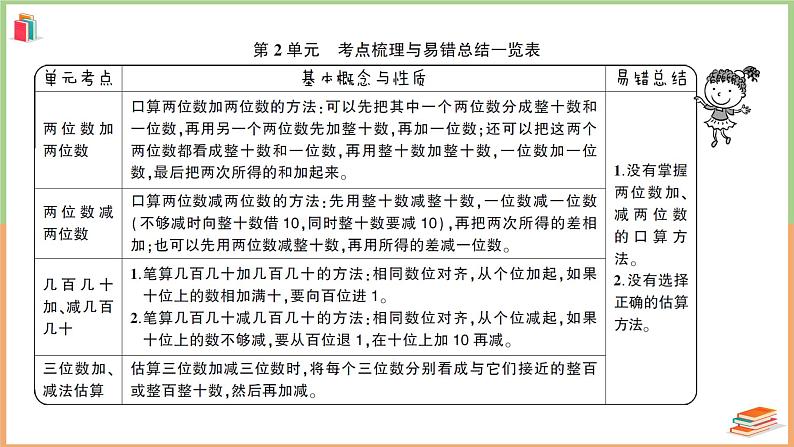 三年级数学上册第2单元知识梳理强化训练1+附答案+讲解PPT02