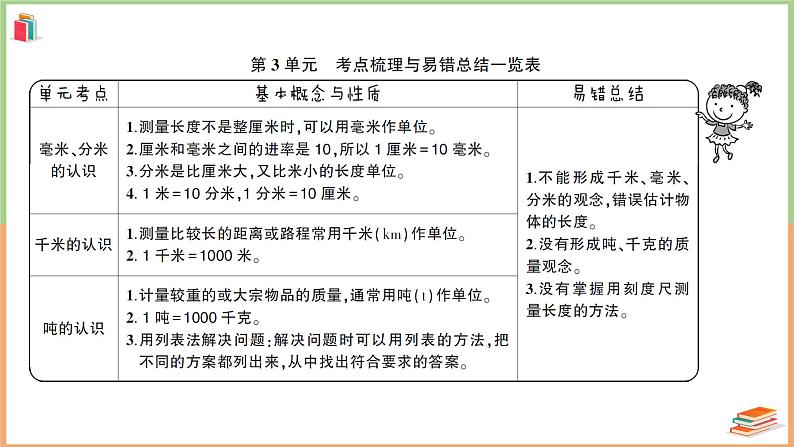 三年级数学上册第3单元知识梳理强化训练1+附答案+讲解PPT02