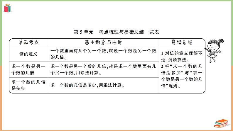 三年级数学上册第5单元知识梳理综合检测卷+附答案+讲解PPT02