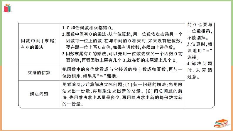 三年级数学上册第6单元知识梳理综合检测卷+附答案+讲解PPT03