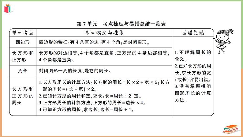 三年级数学上册第7单元知识梳理综合检测卷+附答案+讲解PPT02