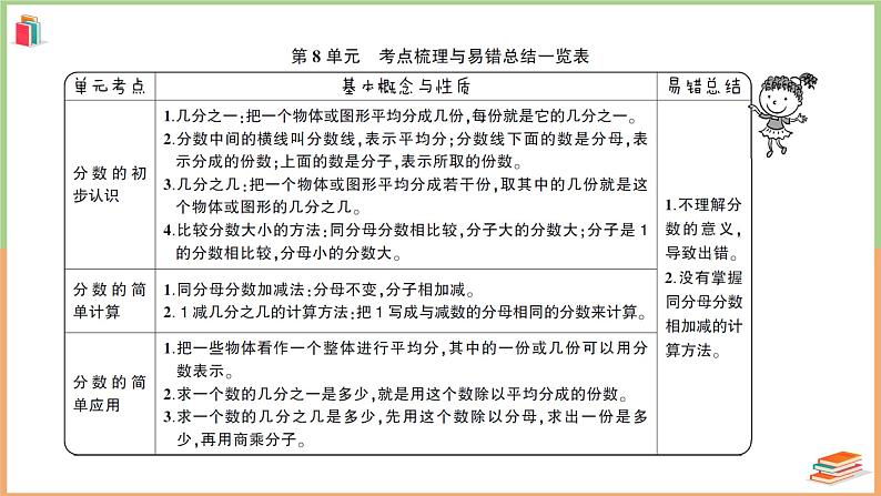 三年级数学上册第8单元知识梳理强化训练第2页