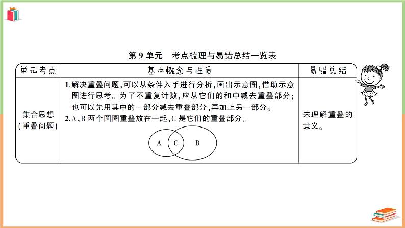 三年级数学上册第9单元知识梳理综合检测卷+附答案+讲解PPT02