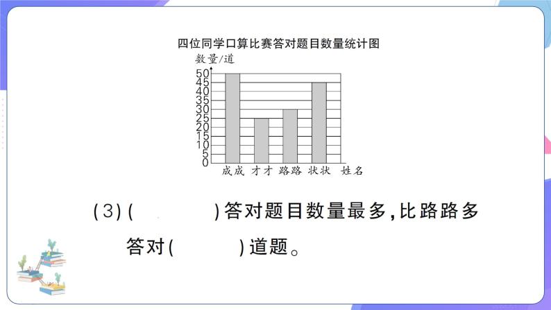 人教版四年级数学上册第7、8单元阶段性综合复习 课件06