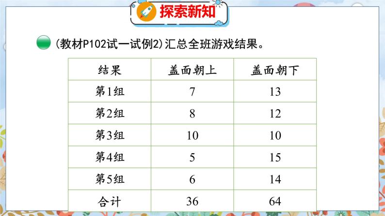 第7单元 1  谁先走（2） 北师数学5年级上【教学课件】07