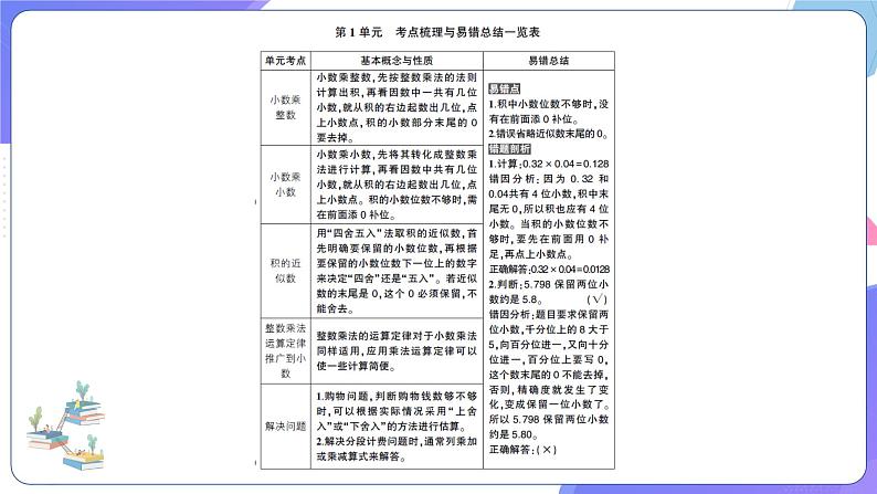 人教版五年级数学上册考点、易错综合测评卷第1单元强化训练第2页