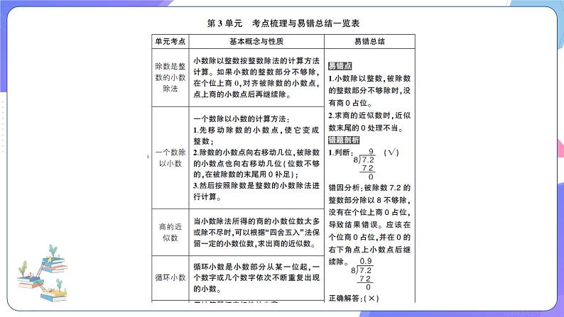 人教版五年级数学上册考点、易错综合测评卷第3单元强化训练第2页