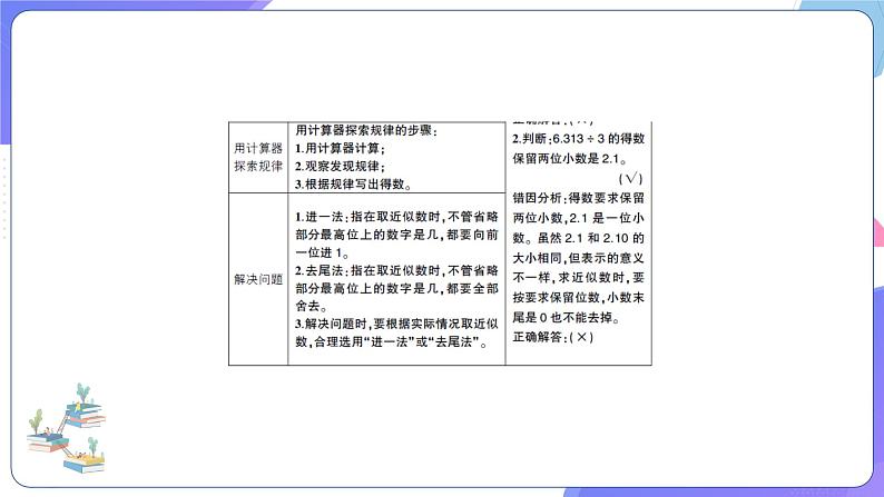 人教版五年级数学上册考点、易错综合测评卷第3单元强化训练第3页