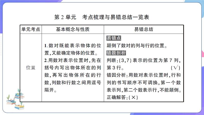 人教版五年级数学上册考点、易错综合测评卷第2单元综合检测卷第2页