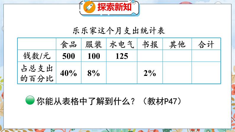 第4单元 第6课时  这月我当家（2） 北师数学6年级上【教学课件】06