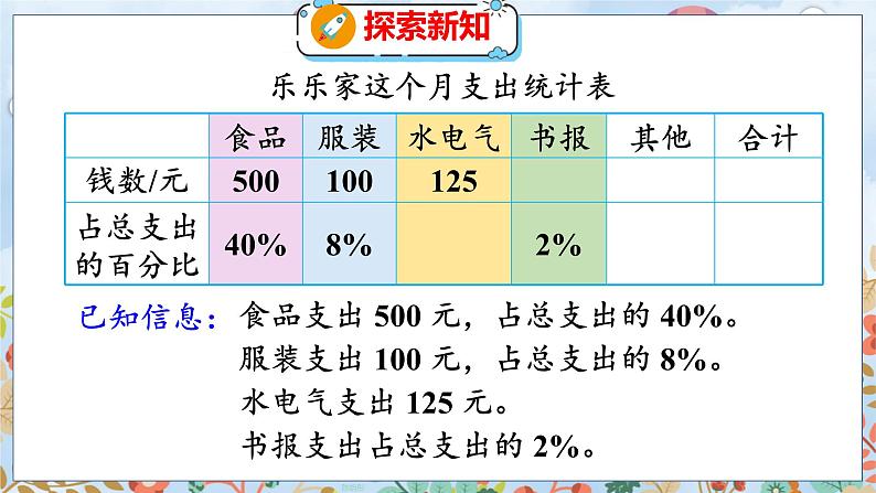 第4单元 第6课时  这月我当家（2） 北师数学6年级上【教学课件】07