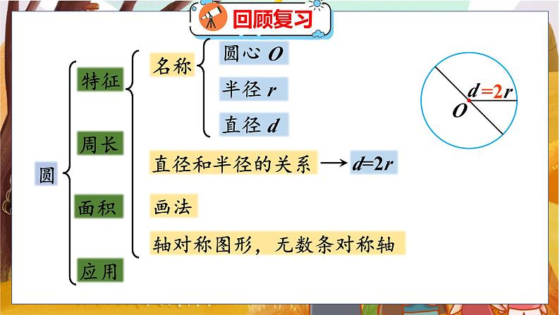 整理与复习 整理与复习（1） 北师数学6年级上【教学课件】03