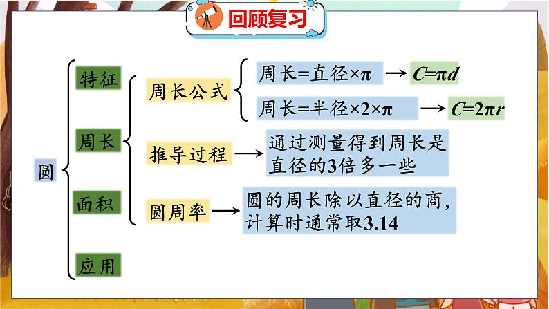 整理与复习 整理与复习（1） 北师数学6年级上【教学课件】04