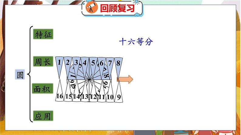 整理与复习 整理与复习（1） 北师数学6年级上【教学课件】08